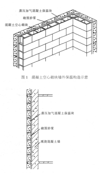 杭州蒸压加气混凝土砌块复合保温外墙性能与构造